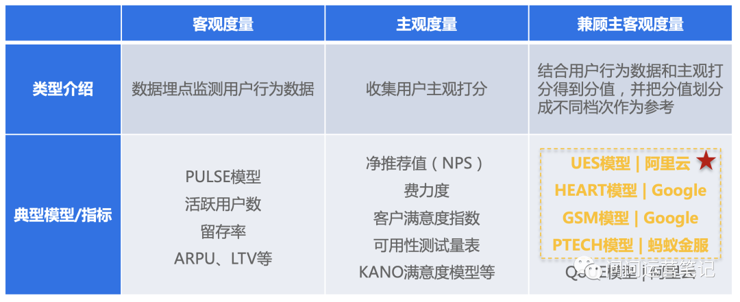 6000字超全解读 之 B端云产品使用体验度量模型